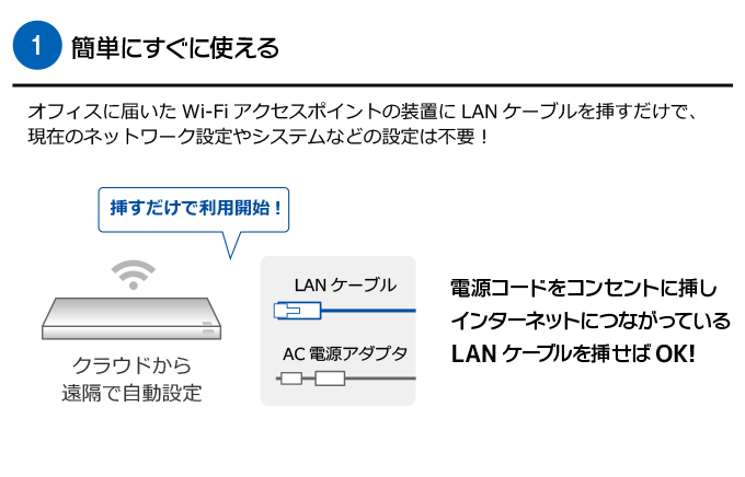 簡単にすぐに使える