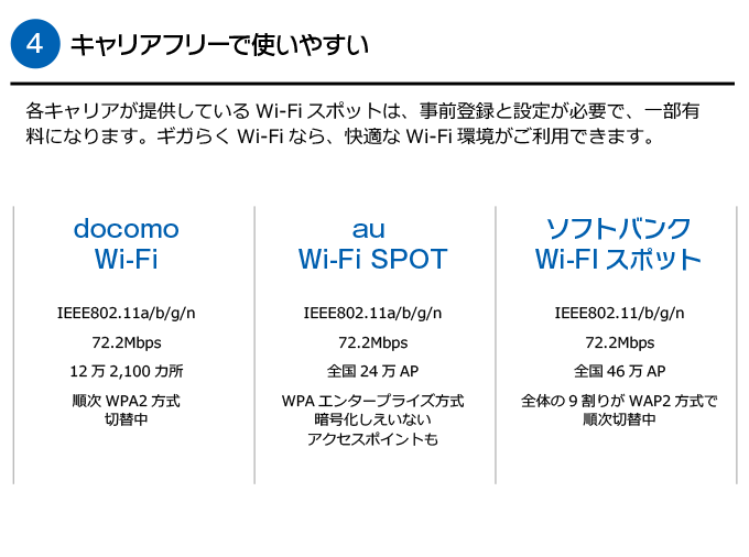 キャリアフリーで使いやすい