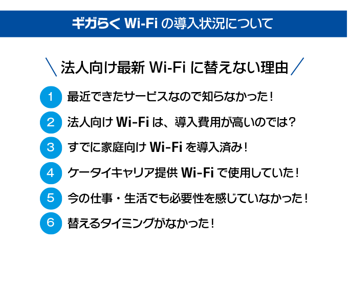 ギガらくWi-Fiの導入状況について