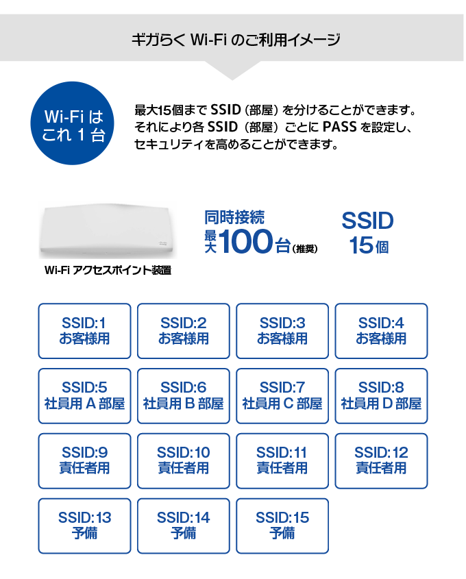 ギガらくWi-Fiのご利用イメージ