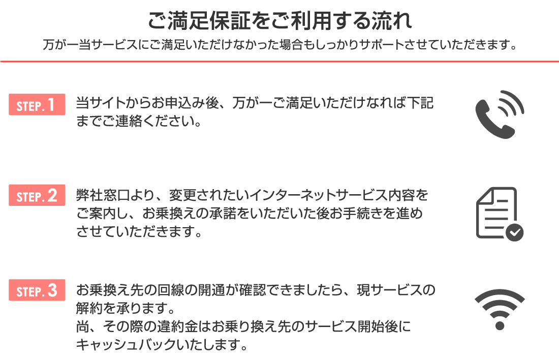 ご満足保証をご利用する流れ