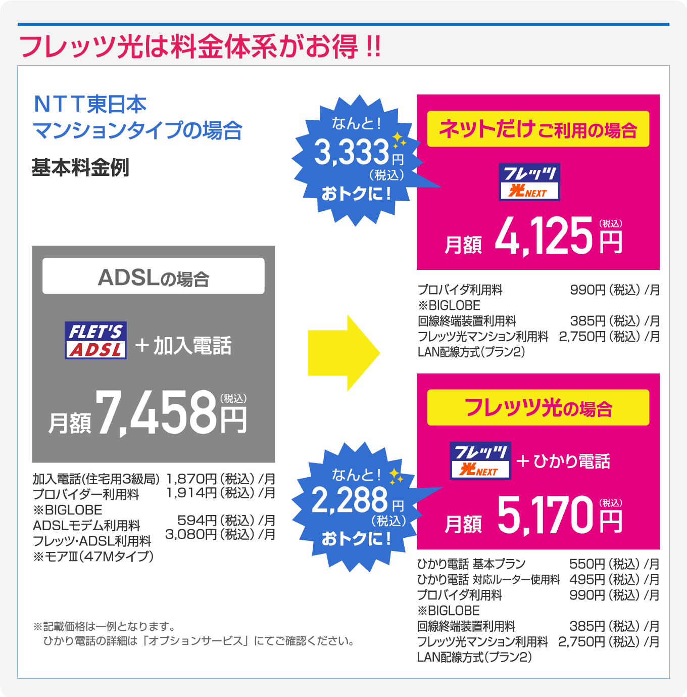 フレッツ光なら大容量のデータ通信もとにかく高速！