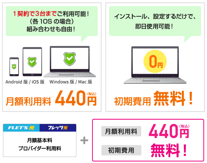 フレッツ・ウイルスクリア利用料