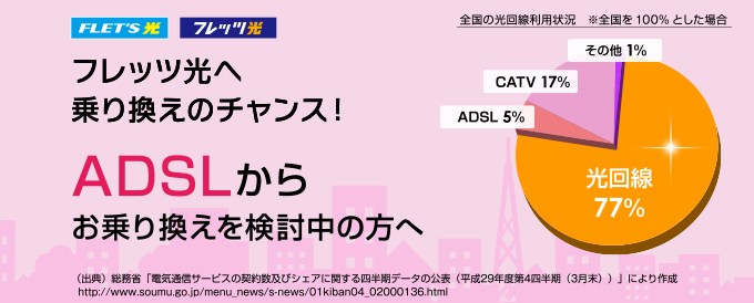 フレッツ光へ乗り換えのチャンス！