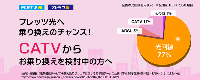 フレッツ光へ乗り換えのチャンス!
