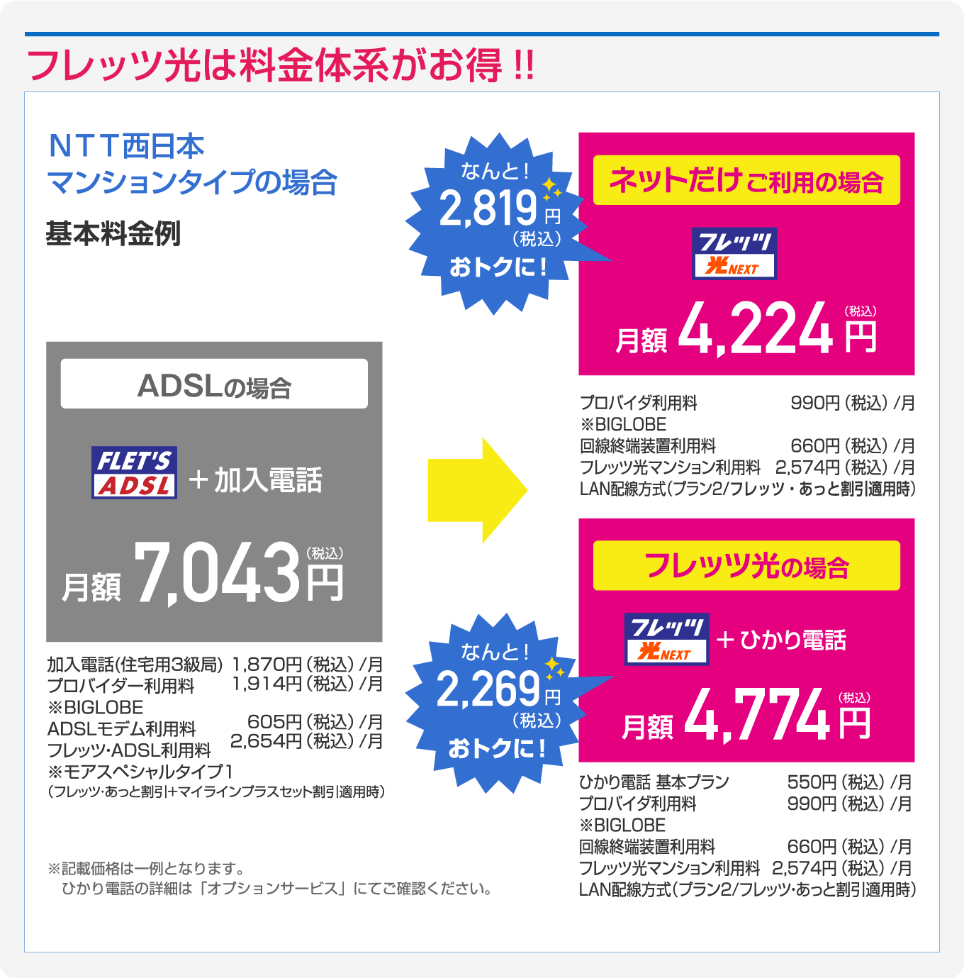 フレッツ光なら大容量のデータ通信もとにかく高速！