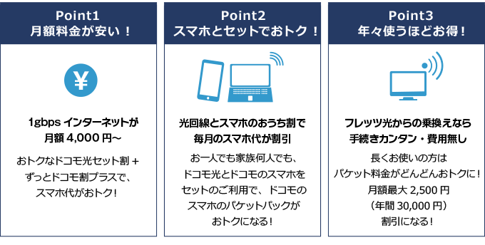 ドコモ光 | NTT東日本 | フレッツ光／NTT豪華キャンペーンお申し込みサイト