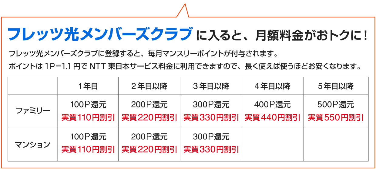 メンバーズクラブに入ると月額料金がお得!!