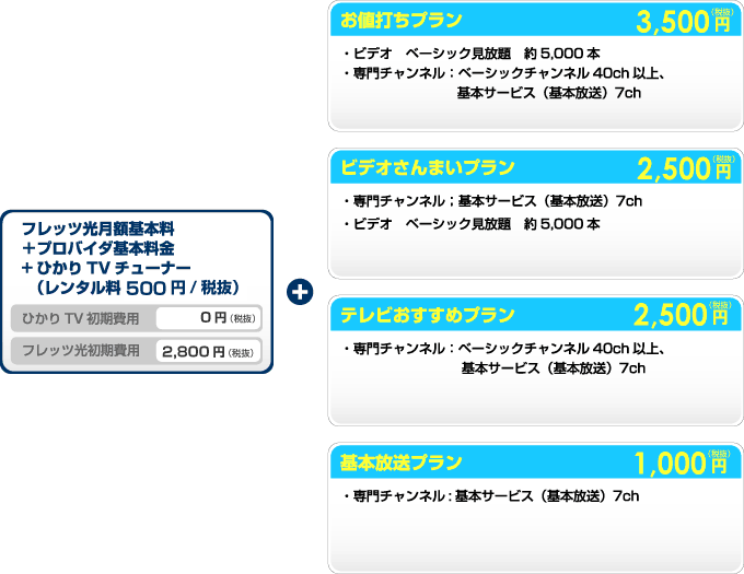 ひかりTV料金