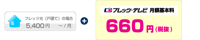 フレッツ・テレビ 月額使用料