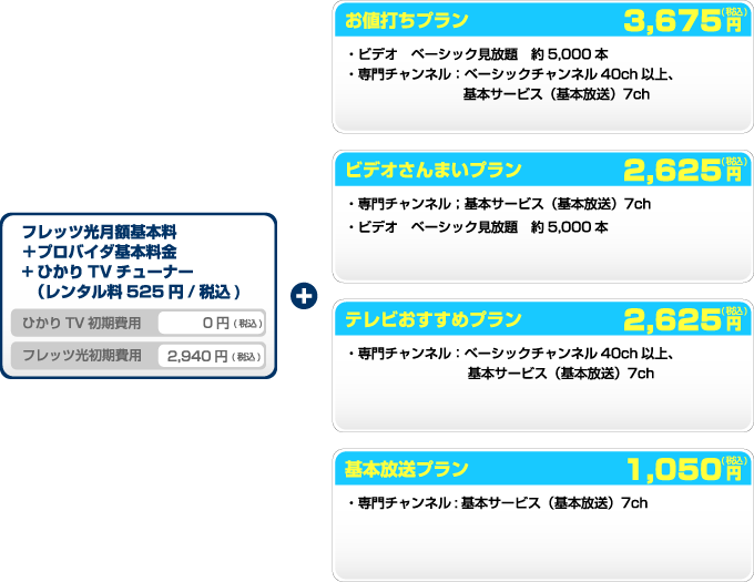 ひかりTV料金